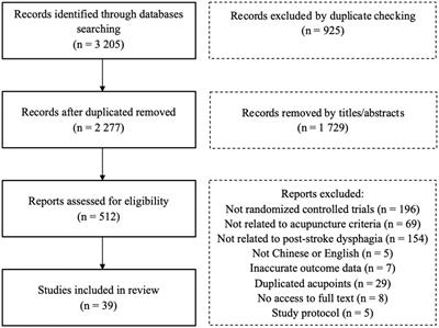 Exploring the rules of related parameters in acupuncture for post-stroke dysphagia based on data mining